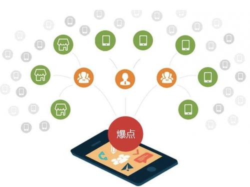 洪雅为什么越来越多的企业通过软文营销来引流